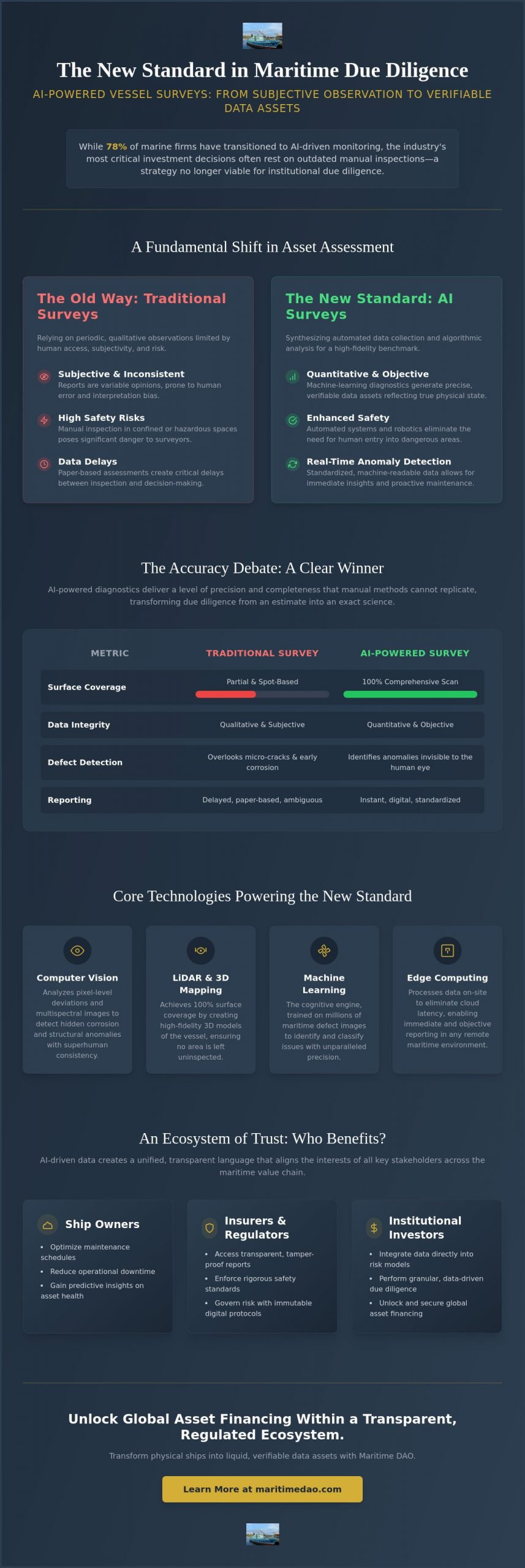 AI Powered Vessel Survey: The 2026 Guide to Automated Maritime Inspection