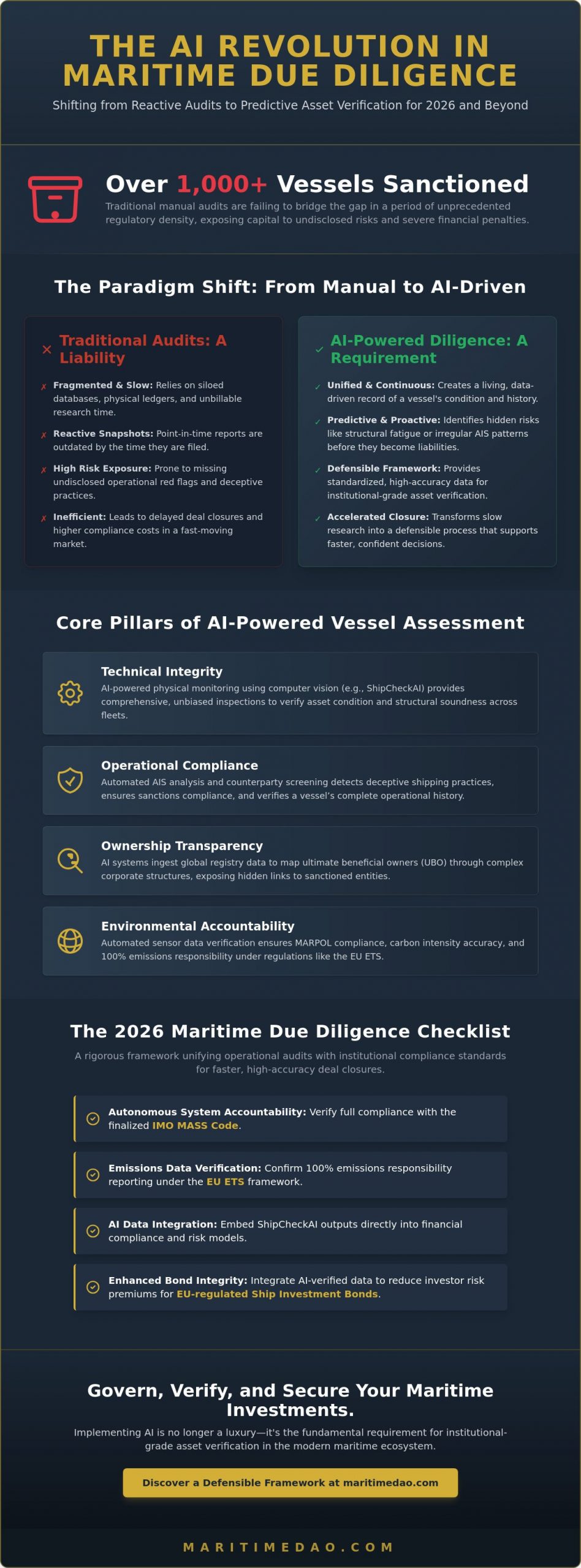 AI in Maritime Due Diligence: The 2026 Asset Assessment Checklist