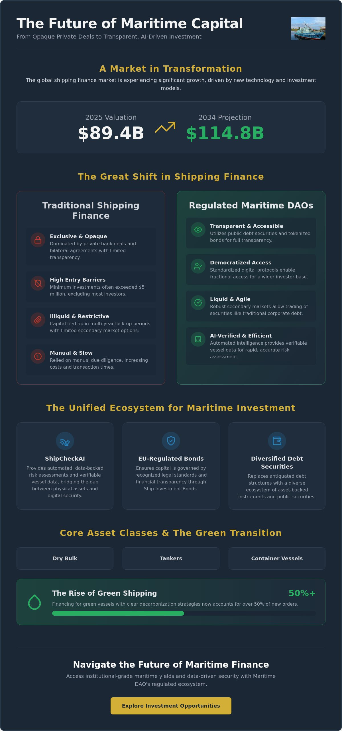 Maritime Capital Markets: A 2026 Guide to Shipping Finance Evolution