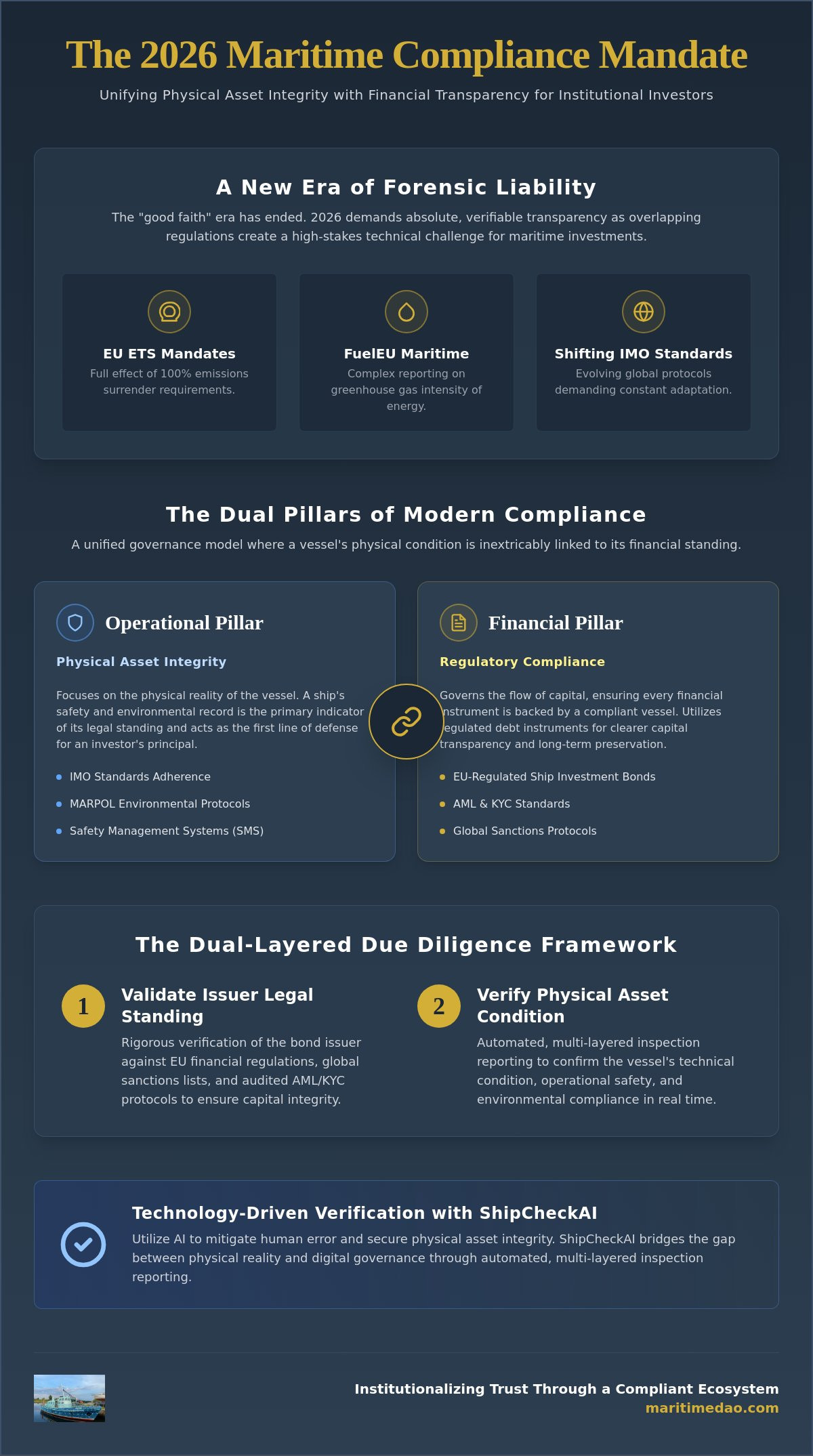 Maritime Investment Compliance: A Reference Guide for Institutional Assets in 2026