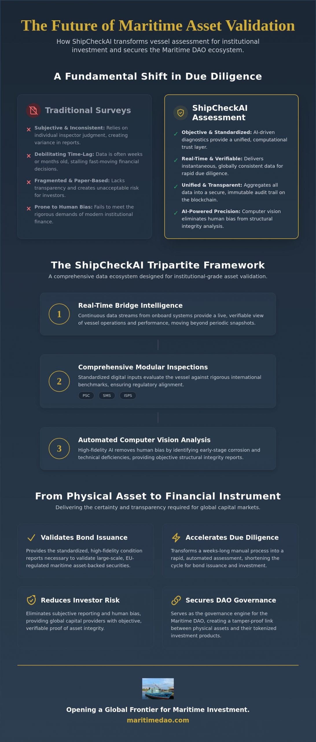 ShipCheckAI Vessel Assessment: Validating Asset Integrity for Maritime Bonds