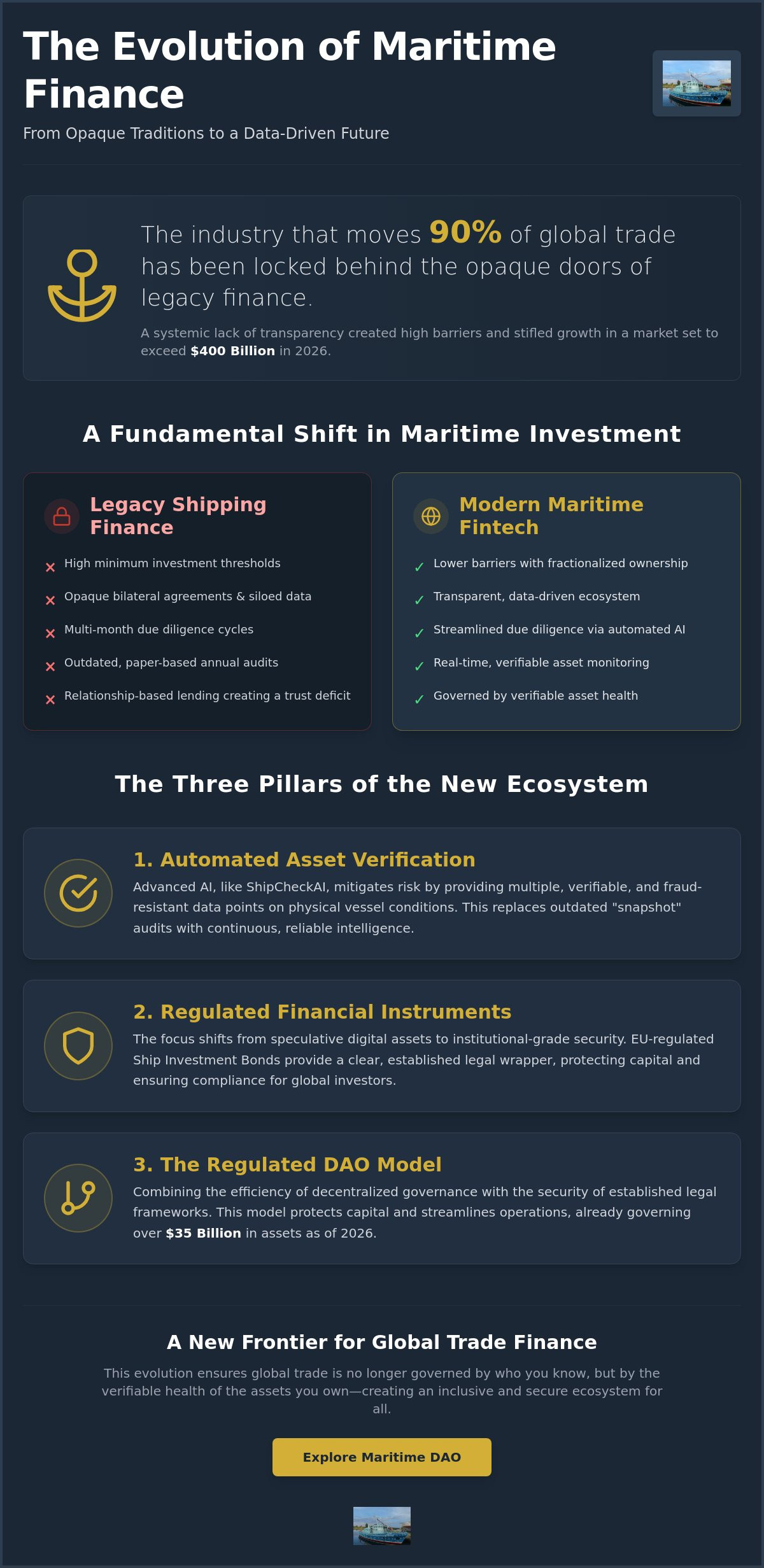 The Rise of the Maritime Fintech Platform: Modernizing Global Shipping Finance in 2026