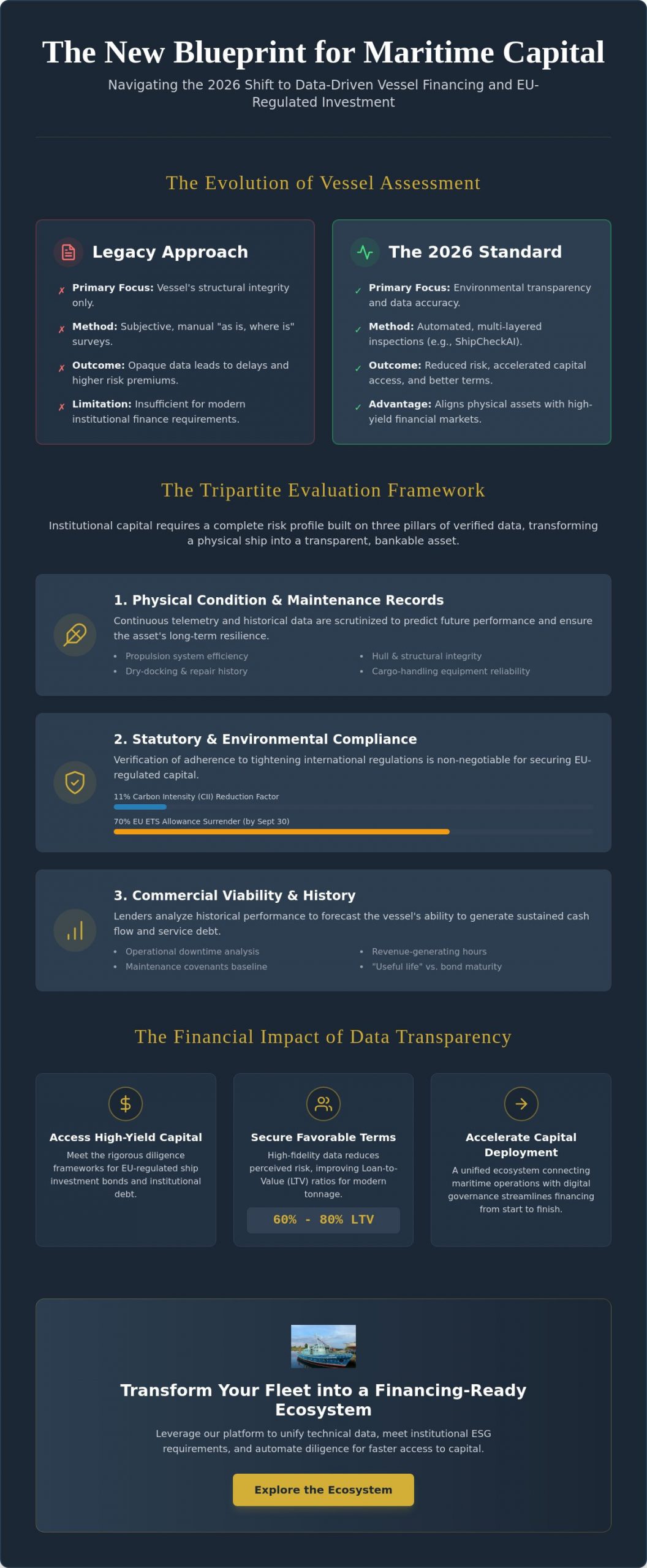 Vessel Assessment for Financing: The 2026 Comprehensive Diligence Guide
