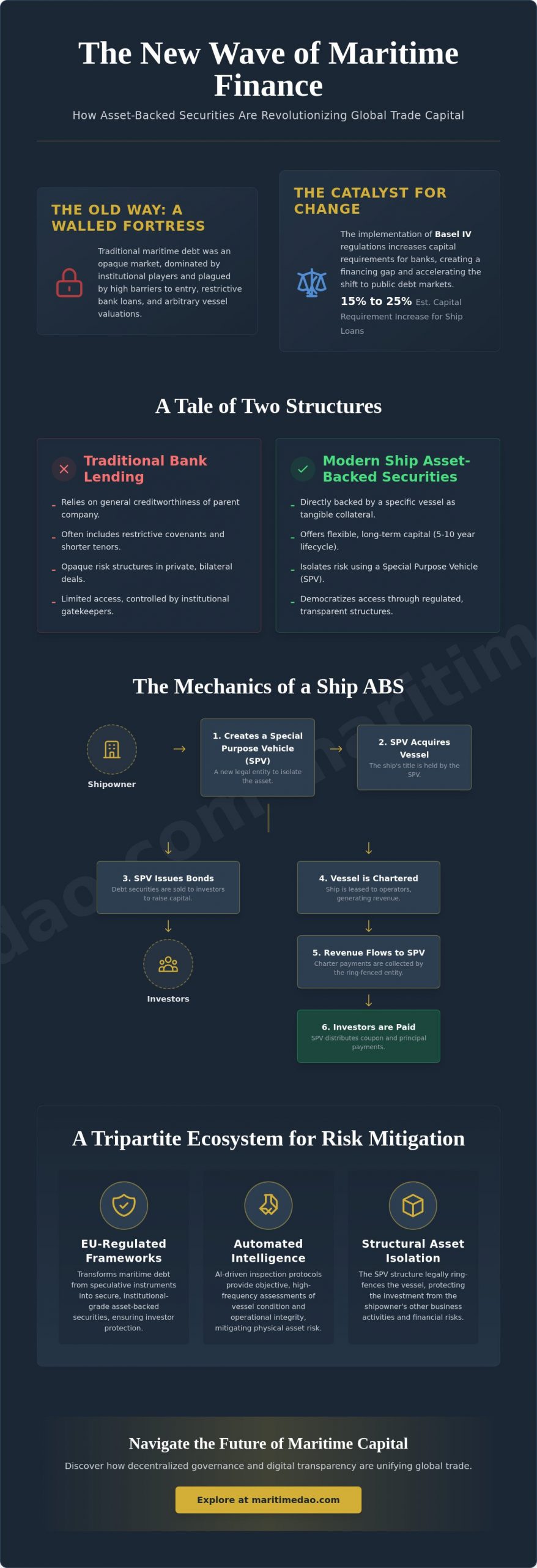 Ship Financing Bonds: A Comprehensive Guide to Asset-Backed Securities