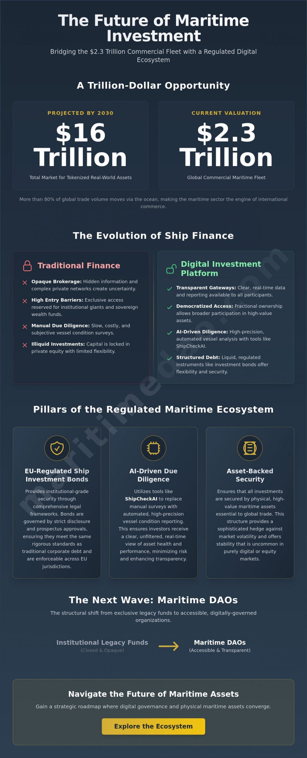 Global Maritime Investment Platform: The 2026 Resource Guide to Regulated Shipping Finance