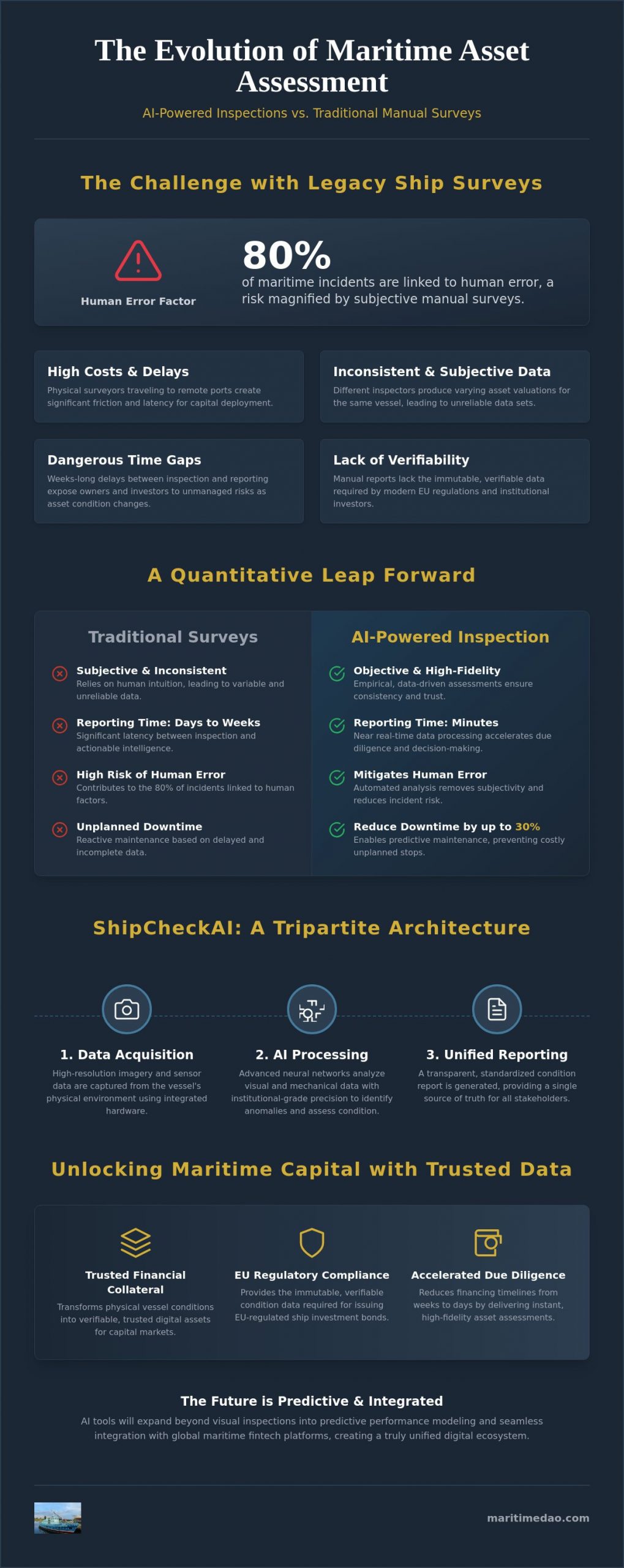 AI Ship Inspection Tool: The 2026 Guide to ShipCheckAI and Maritime Asset Assessment