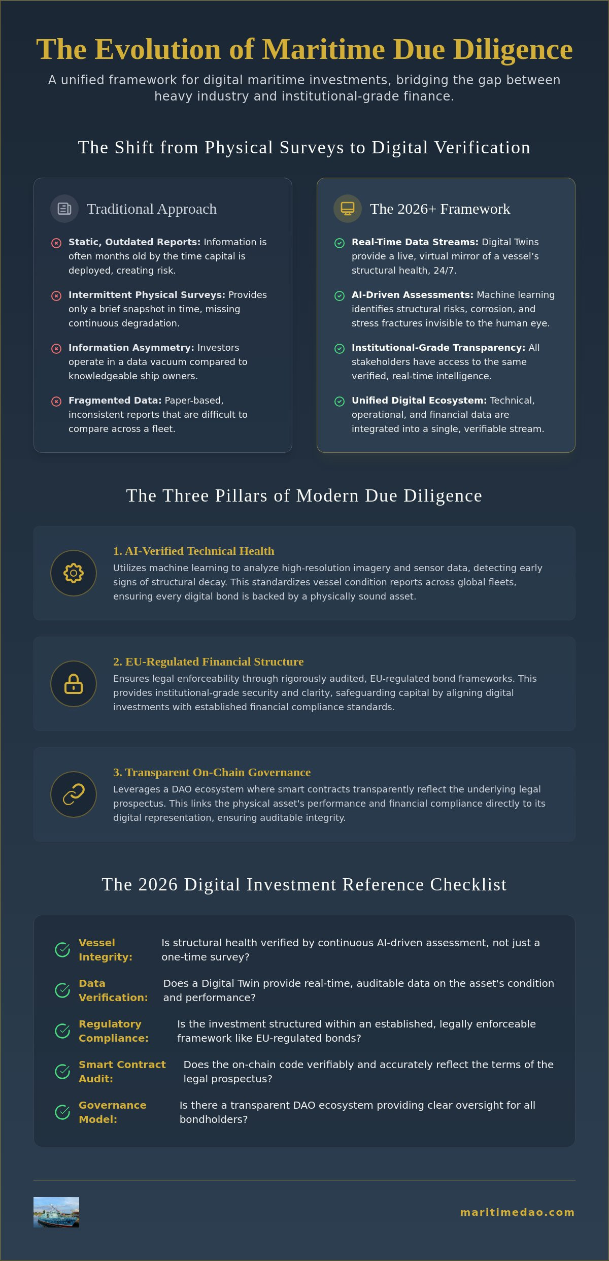 Due Diligence for Digital Maritime Investments: The 2026 Reference Guide