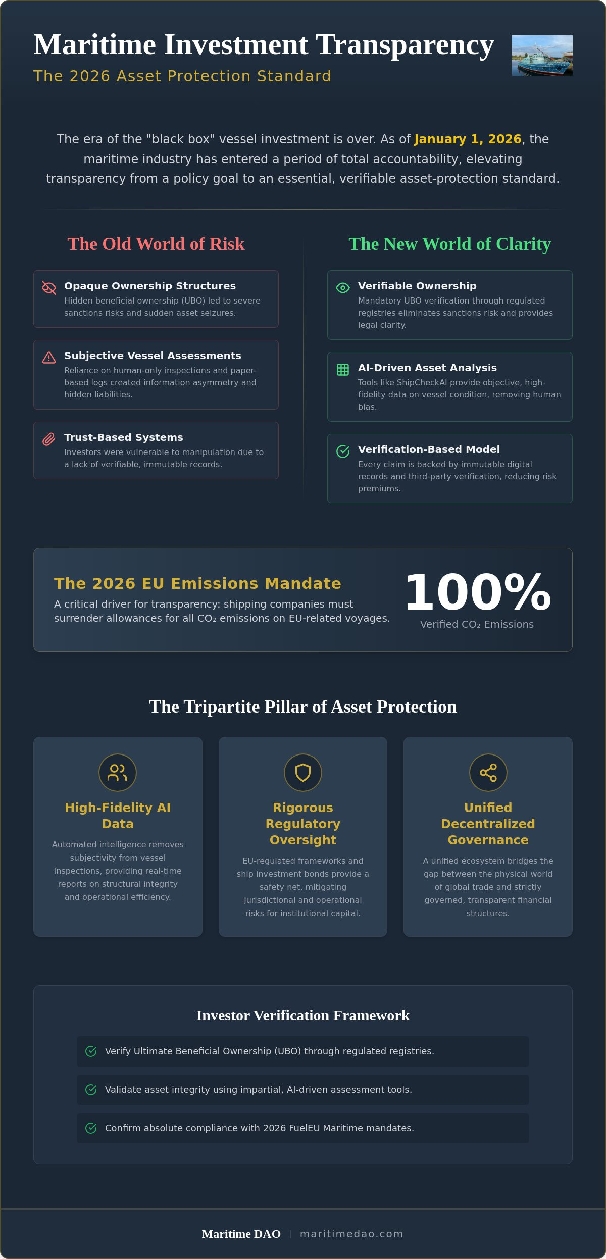 Maritime Investment Transparency: The 2026 Investor Guide to Regulated Shipping Finance