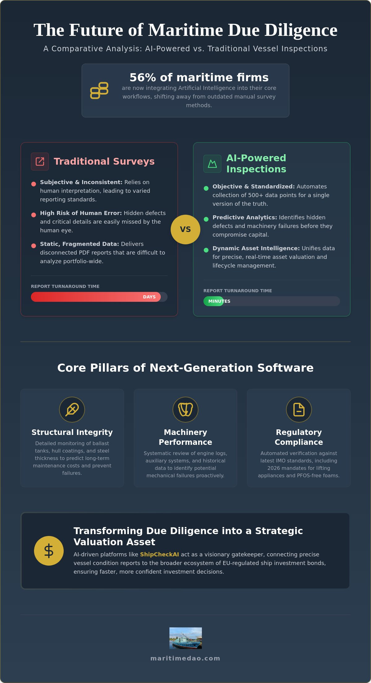 Pre-purchase Ship Inspection Software: The 2026 Buyer’s Guide