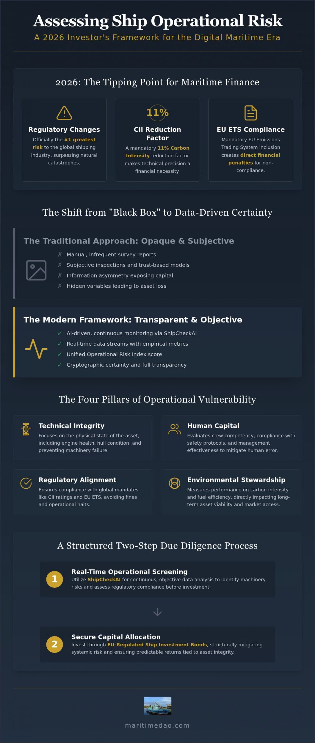 2026 Guide: Assessing Ship Operational Risk for Investors