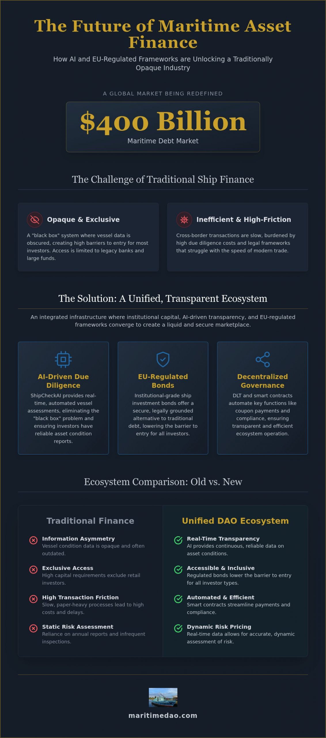 The Evolution of the Maritime Asset Financing Ecosystem in 2026