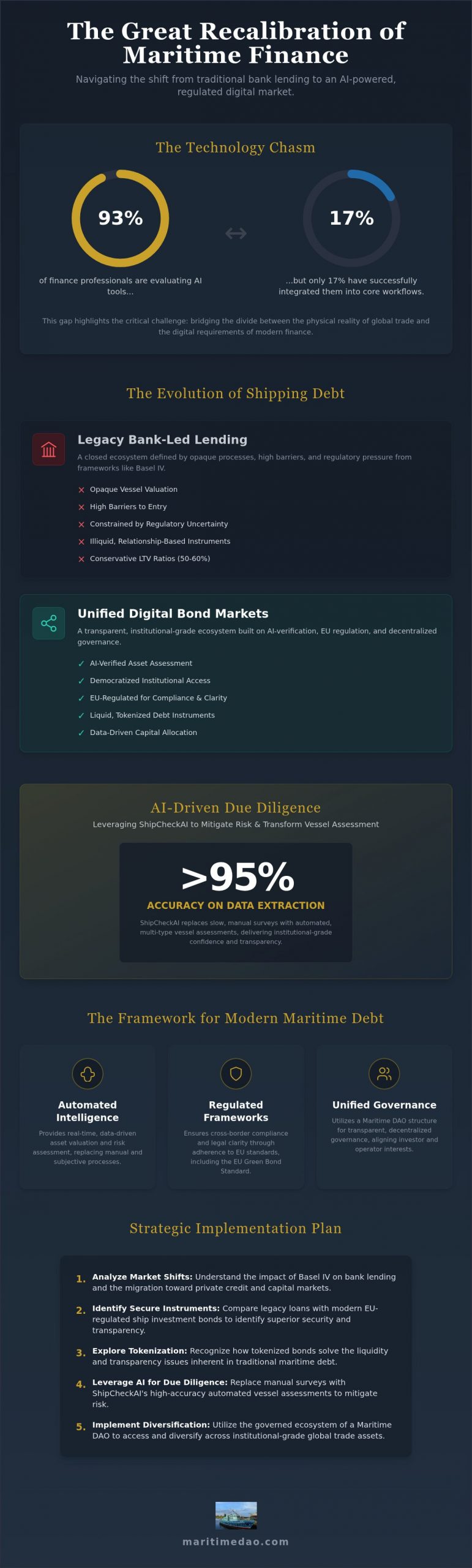 Shipping Debt Financing Options in 2026: A Strategic Investor Guide