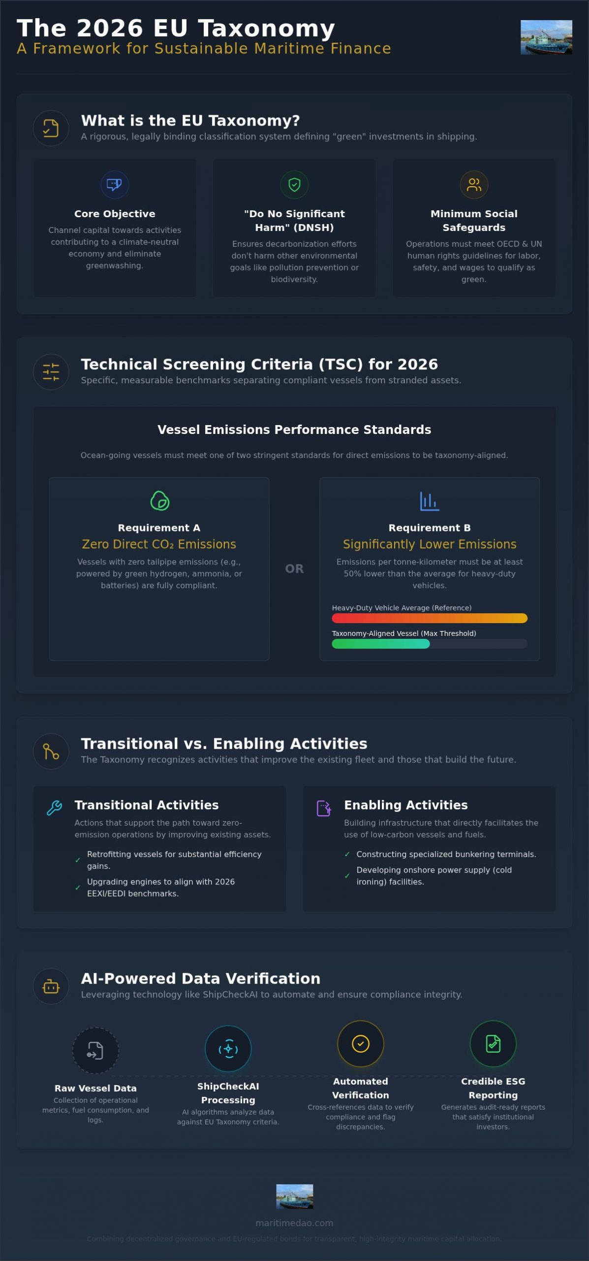 EU Taxonomy: Sustainable Maritime Finance 2026 Guide