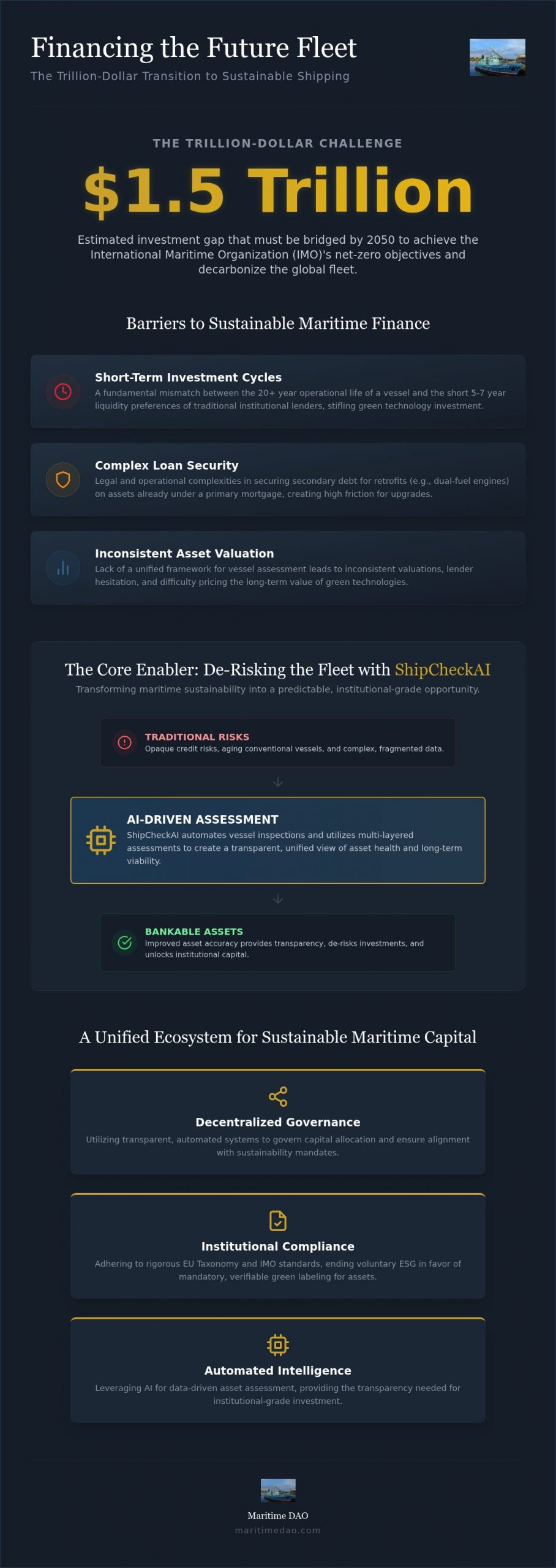 Financing the Transition to Sustainable Shipping: The 2026 Strategic Guide
