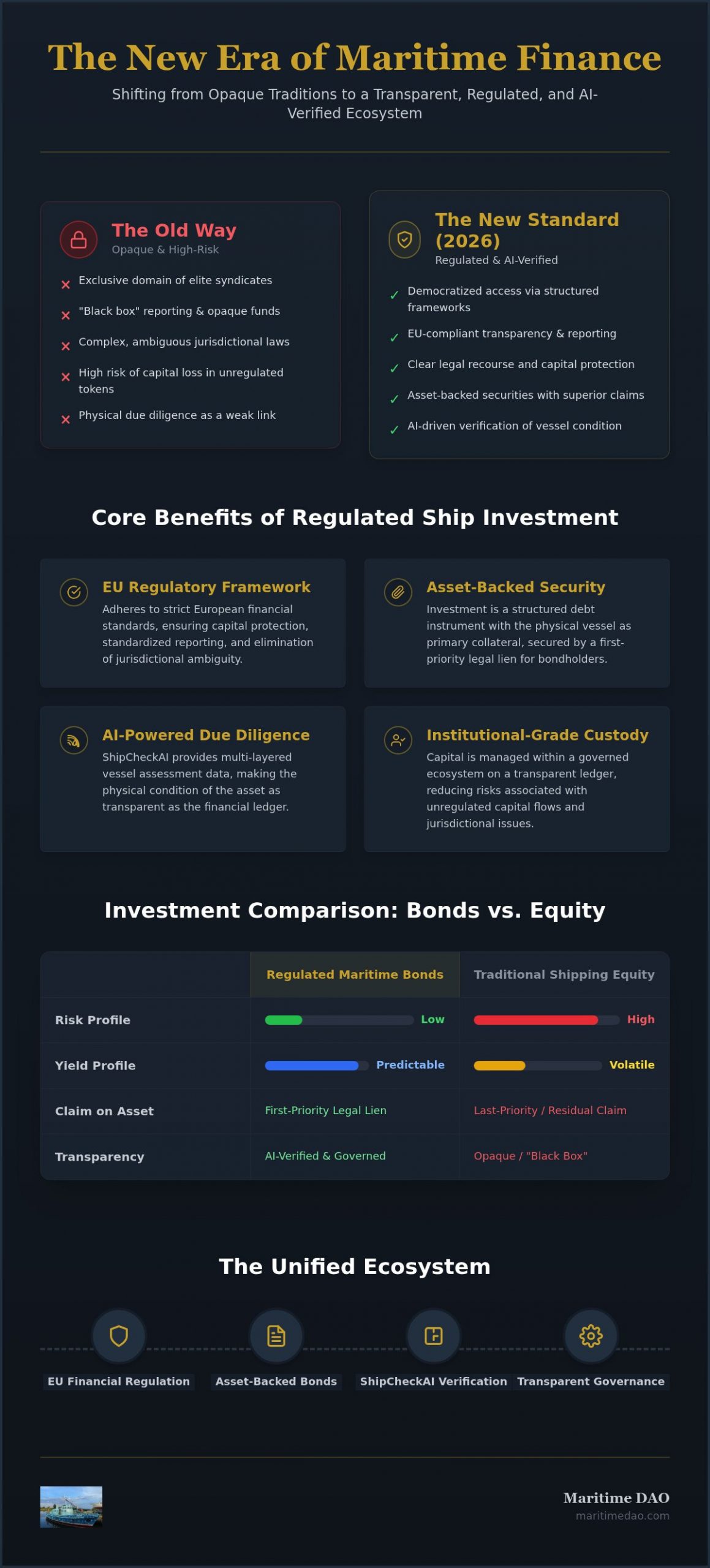 Benefits of Regulated Ship Investment: Securing Maritime Assets in 2026